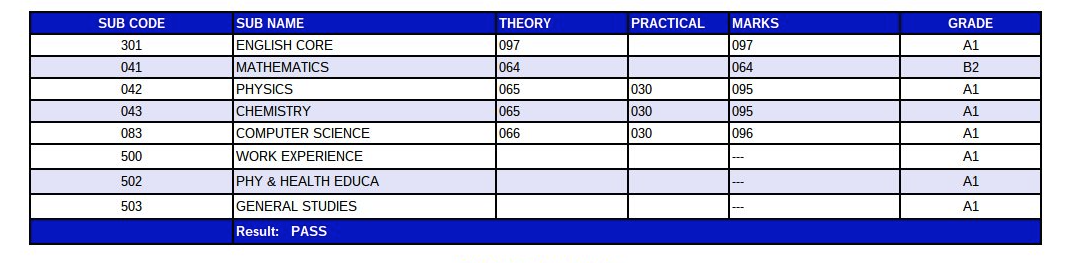 64/100 in mathematics